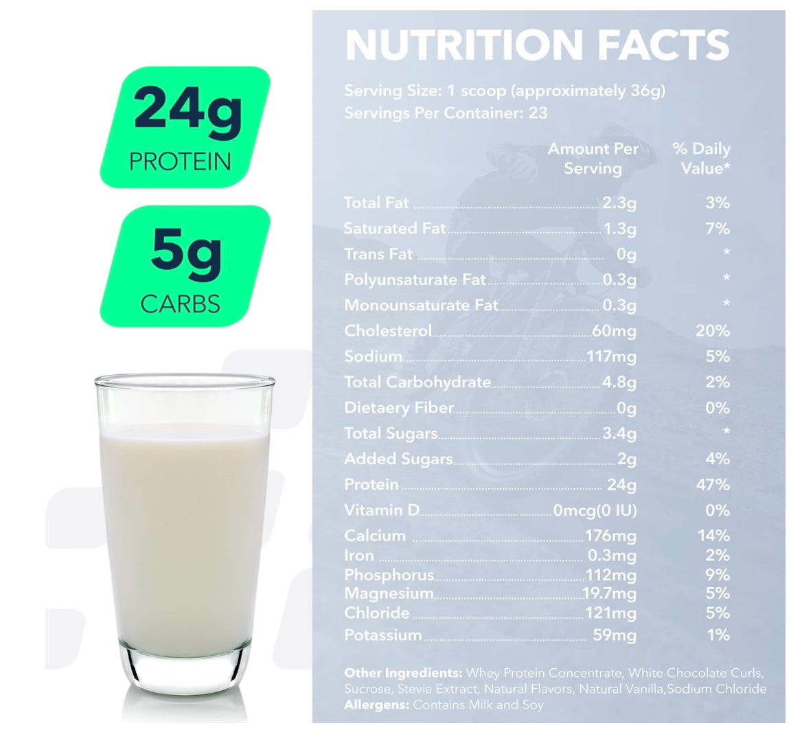 NUTRIWHEY